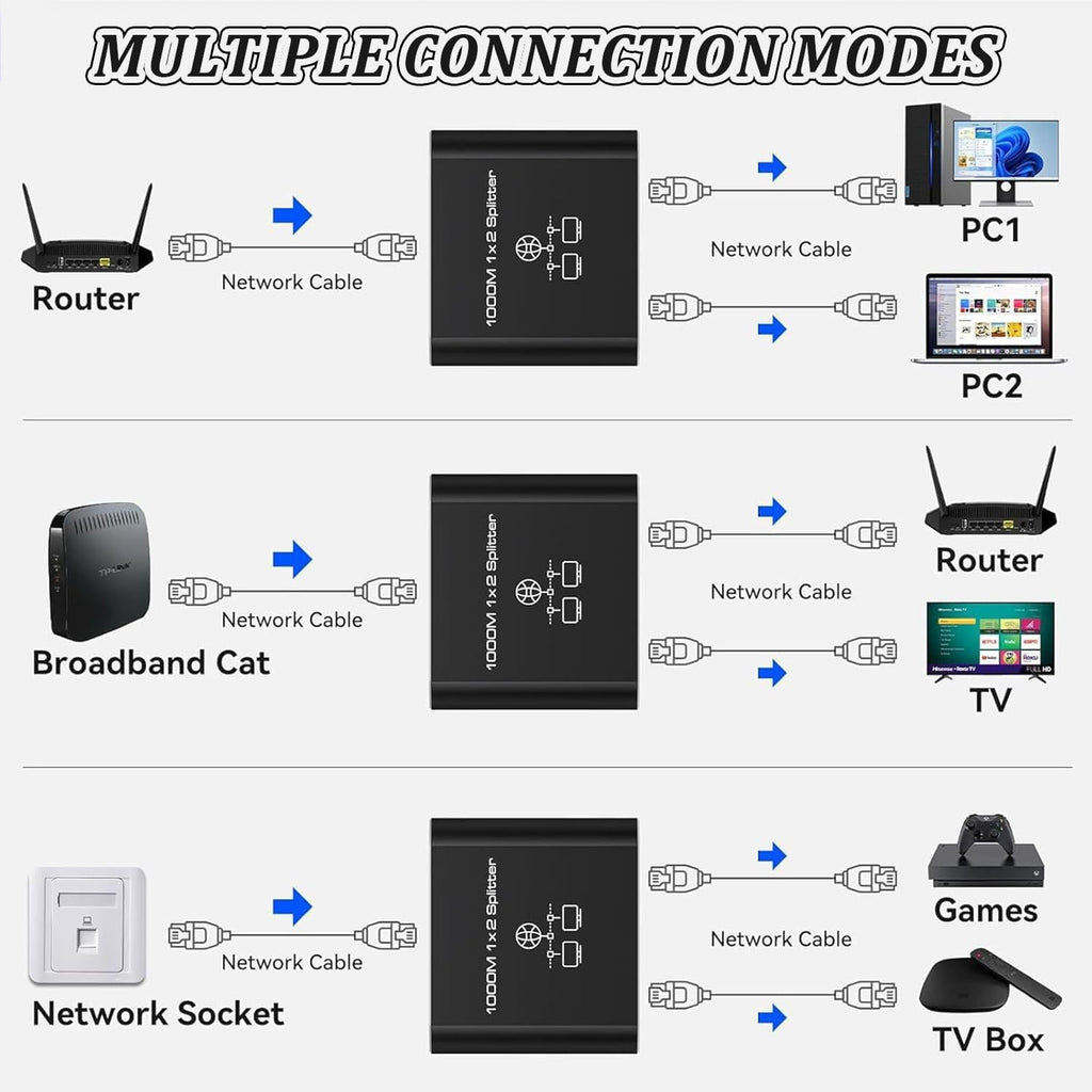 Gigabit Ethernet Splitter 1 to 2 Networksplitter with USB Power Cable, RJ45 Internet Splitter Adapter 1000Mbps High Speed for Cat 5/5E/6/7/8 Cable [2 Devices Networked Simultaneously]