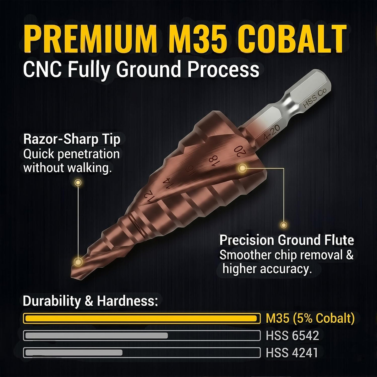 M35 Cobalt Step Drill Bit for Stainless Steel 4-20Mm 1/4" Hex Shank