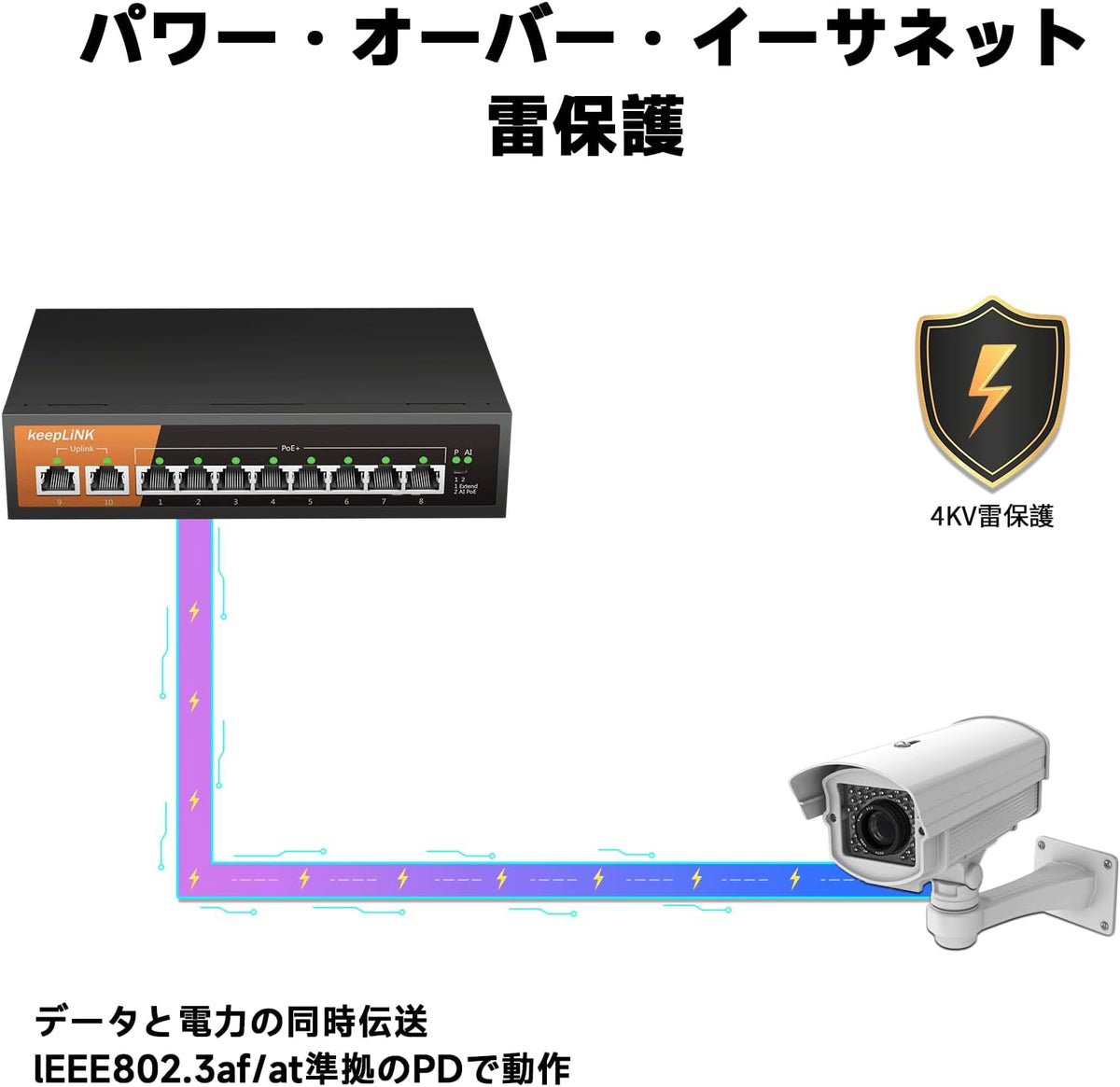 8 Port Gigabit Poe Switch with 2 Gigabit Uplink, Ethernet Unmanaged Poe+ Switch @120W, Fanless Sturdy Metal Plug and Play Desktop or Wall Mount