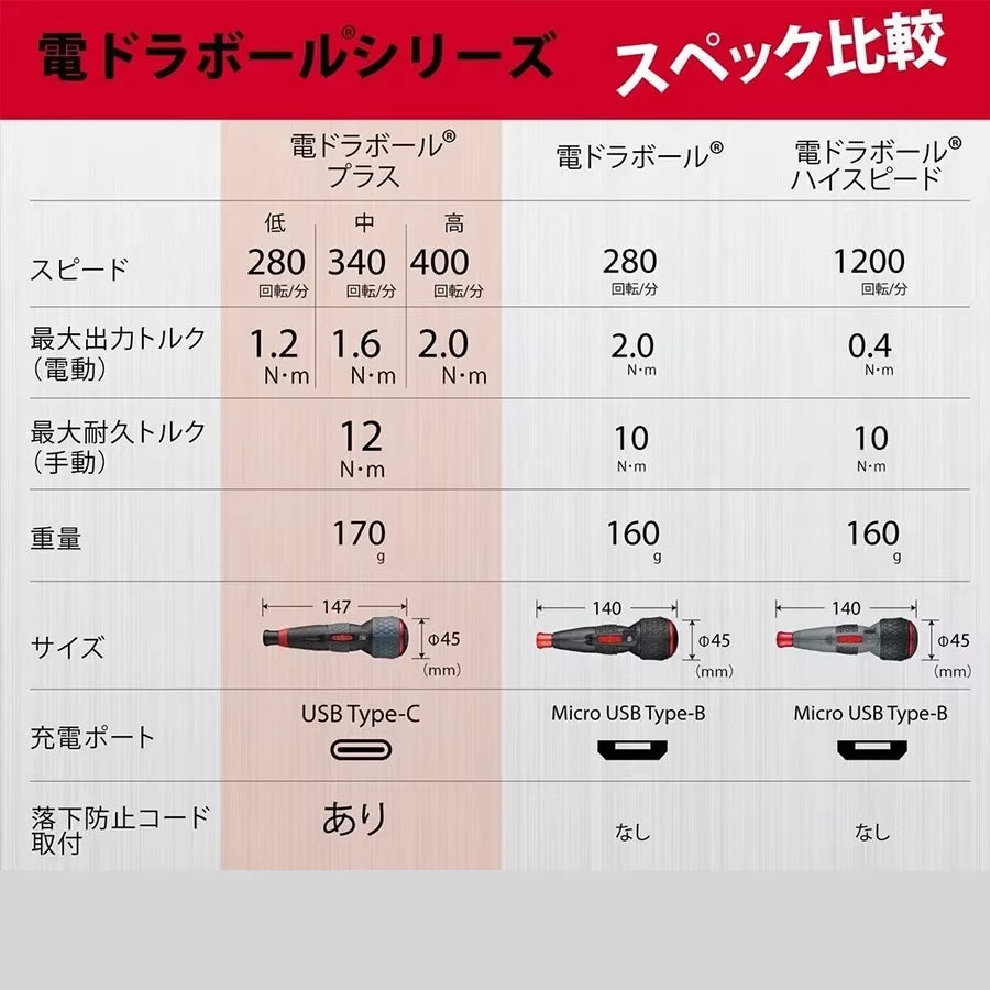 Franchise Screwdriver Series NO.220USB-S1,NO.220USB-6C,NO.220USB-1C Electric Drive, Rechargeable Screwdriver