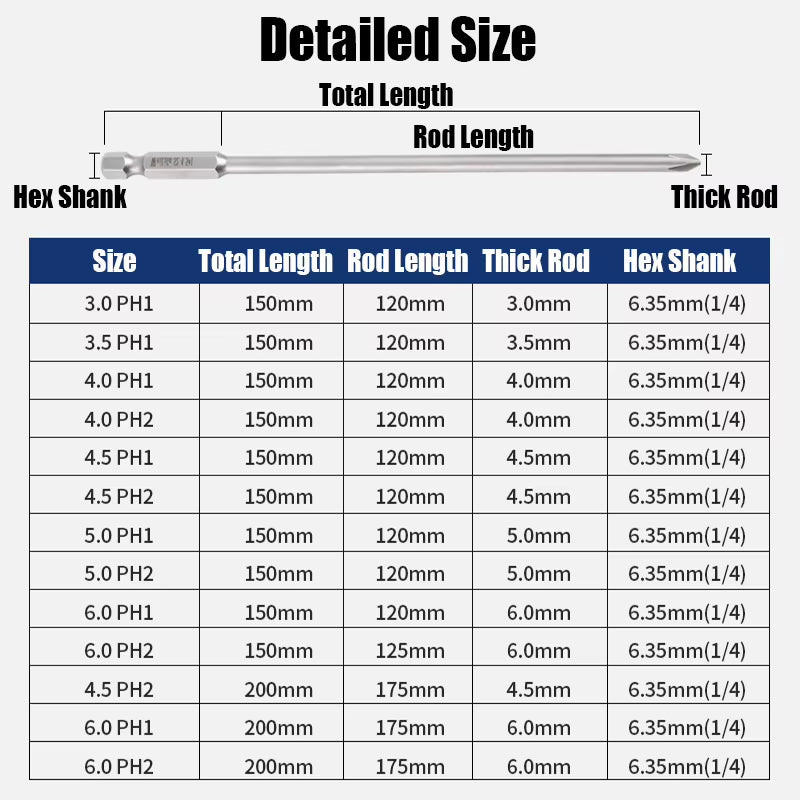 50Mm 75Mm 100Mm 150Mm Electric Cross Screwdriver Bit Phillips Magnetic Batch Head PH0 PH1 PH2 Hex Shank Impact Screwdriver Drill