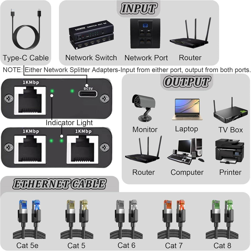 Gigabit Ethernet Splitter 1 to 2 Networksplitter with USB Power Cable, RJ45 Internet Splitter Adapter 1000Mbps High Speed for Cat 5/5E/6/7/8 Cable [2 Devices Networked Simultaneously]