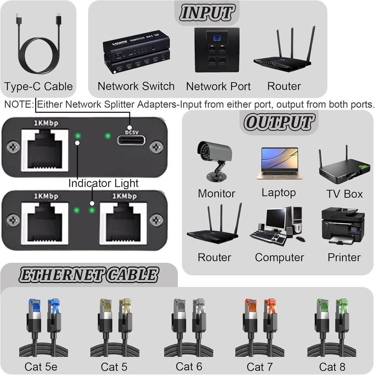 Gigabit Ethernet Splitter 1 to 2 Networksplitter with USB Power Cable, RJ45 Internet Splitter Adapter 1000Mbps High Speed for Cat 5/5E/6/7/8 Cable [2 Devices Networked Simultaneously]